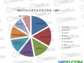 歐洲杯激情開(kāi)鑼，光伏企業(yè)體育營(yíng)銷盲點(diǎn)？