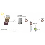智能家庭屋頂光伏發電系統