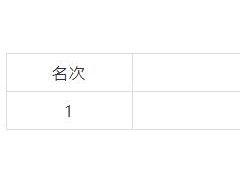 浙能嘉興1號海上風(fēng)電場工程第一批風(fēng)電機組及附屬設(shè)備采購中標(biāo)候選人公示