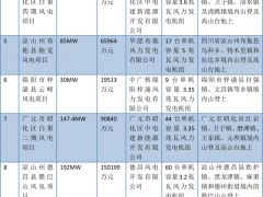 1211.2MW！四川省核準(zhǔn)12個風(fēng)電項目（附清單）