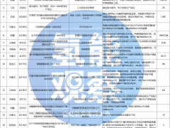 開工減半，投產(chǎn)反增？氫能項(xiàng)目“大逃殺”！